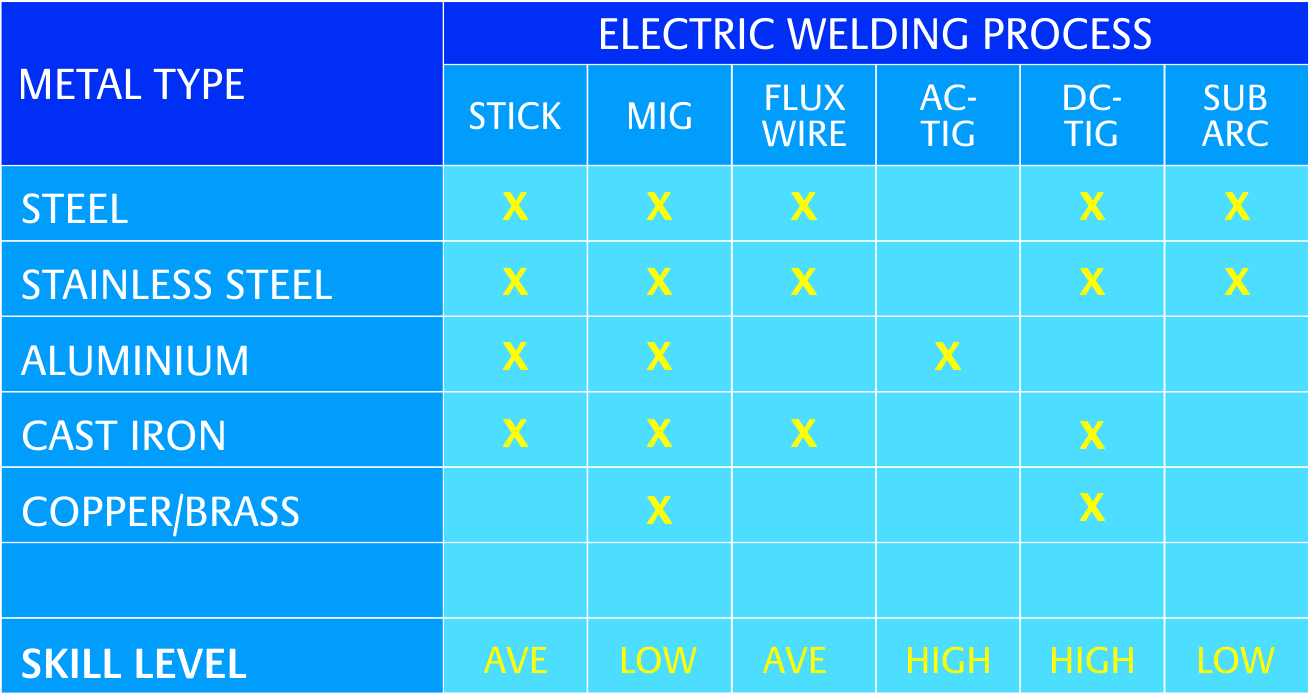 how to select the right welding process